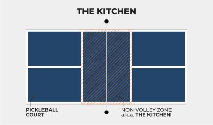What Are the Pickleball Kitchen Rules?