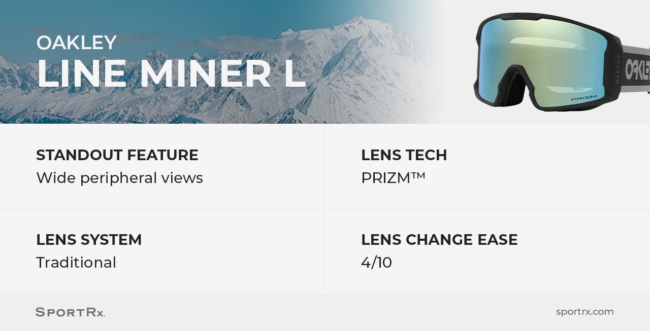 Oakley Line Miner L Features
