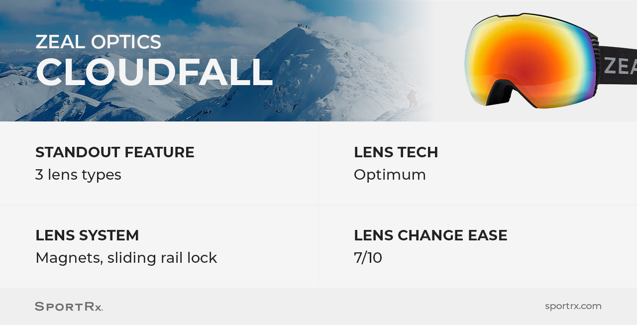 ZEAL Optics Cloudfall Features